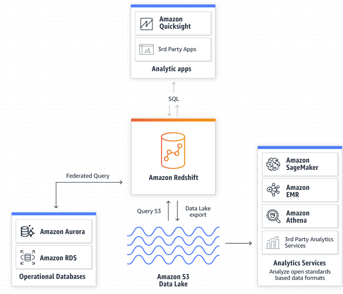 Workflow BI