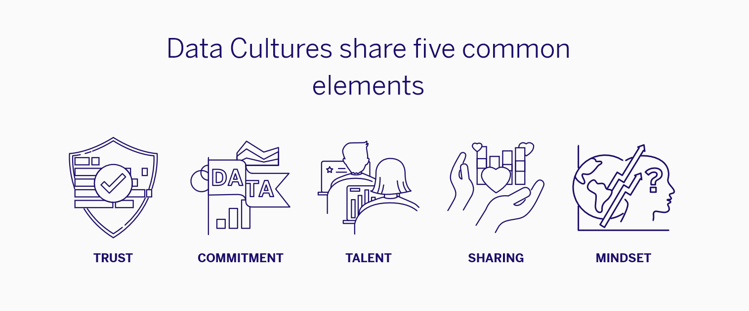 Requirements for data-driven Culture