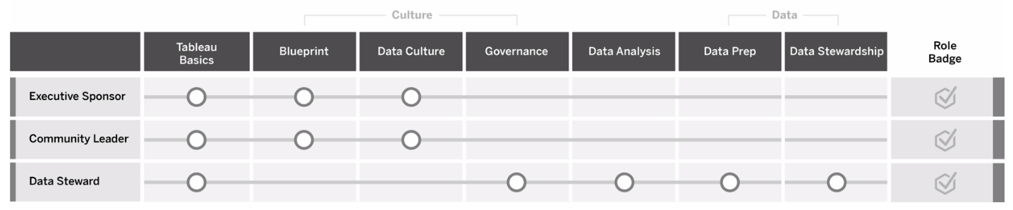 Cultural Standards