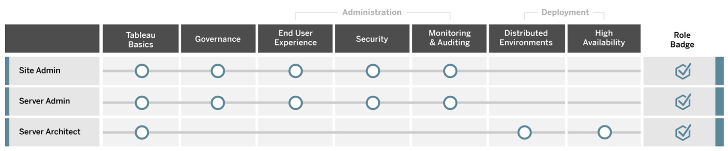 Maintainance