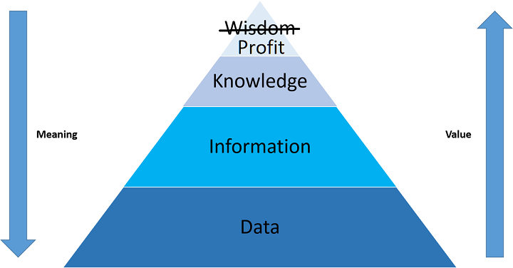 data info decision