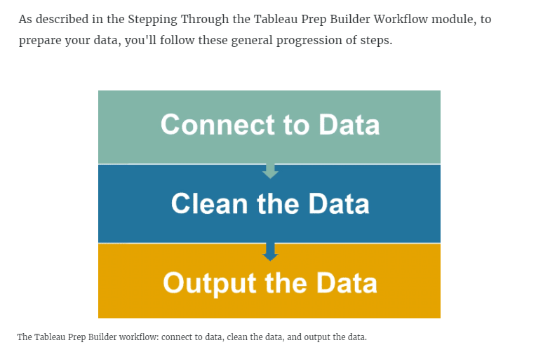 steps in prep