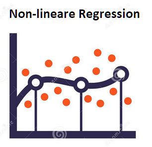 Nicht-lineare Regression